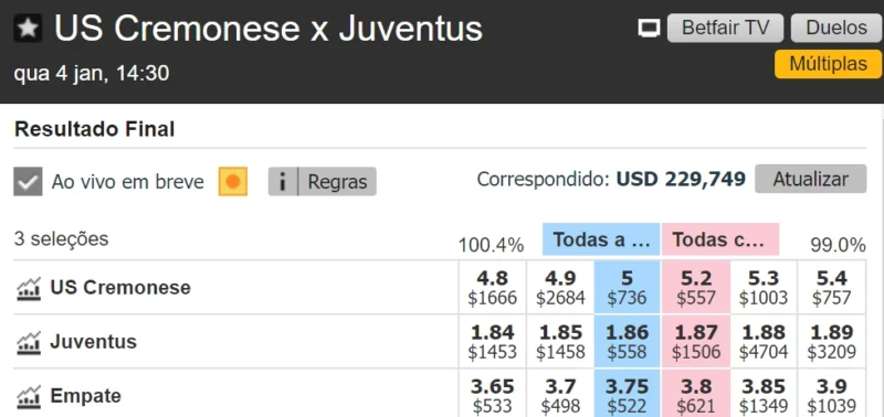 Odds para Juventus e Cremonese